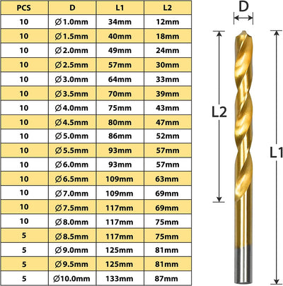 LARS360 Metallbohrer Set Bohrersets 170 pcs Metallbohrersortiment HSS geschliffen, Handbohrmaschine