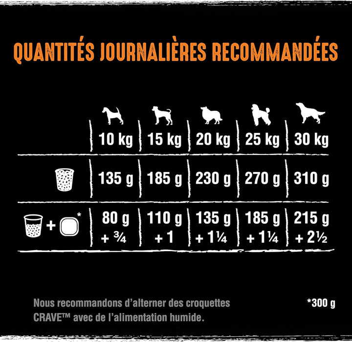 CRAVE Trockenfutter für ausgewachsene Hunde mit Truthahn & Huhn, 6 Beutel à 1 kg – Trockenfutter ohn