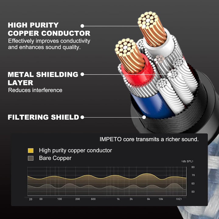 Impeto 3,5mm Klinke auf 2 Cinch Y Kabel Adapter [2m] Aux auf 2 RCA kabel Audio Kabel, 6N OFC cinch a
