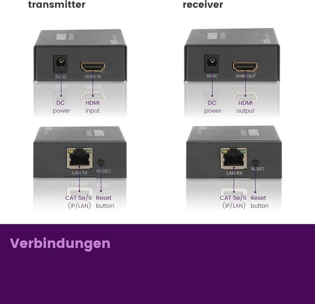 HDMI Extender LAN - Marmitek MegaView 90 - CAT 5e/6 Kabel oder Netzwerk (IP/LAN) - 1080p - 120m - Zu