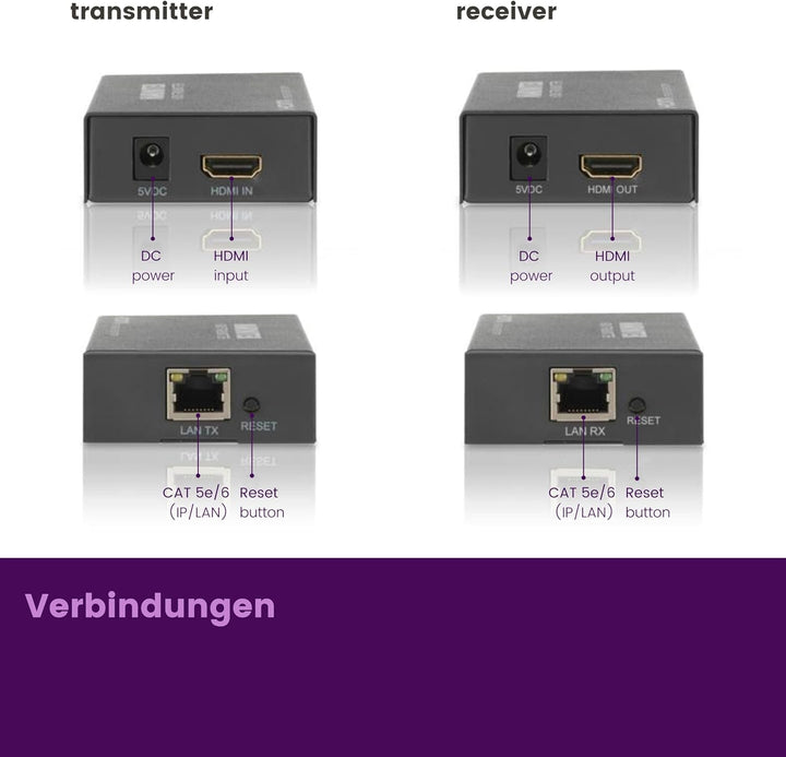 HDMI Extender LAN - Marmitek MegaView 90 - CAT 5e/6 Kabel oder Netzwerk (IP/LAN) - 1080p - 120m - Zu