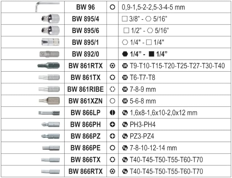 Beta - BW 903E/C170 Sortiment mit 74 Sechskant-Einsätzen, 42 Schraubendreherbits, 30 Schraubendreher