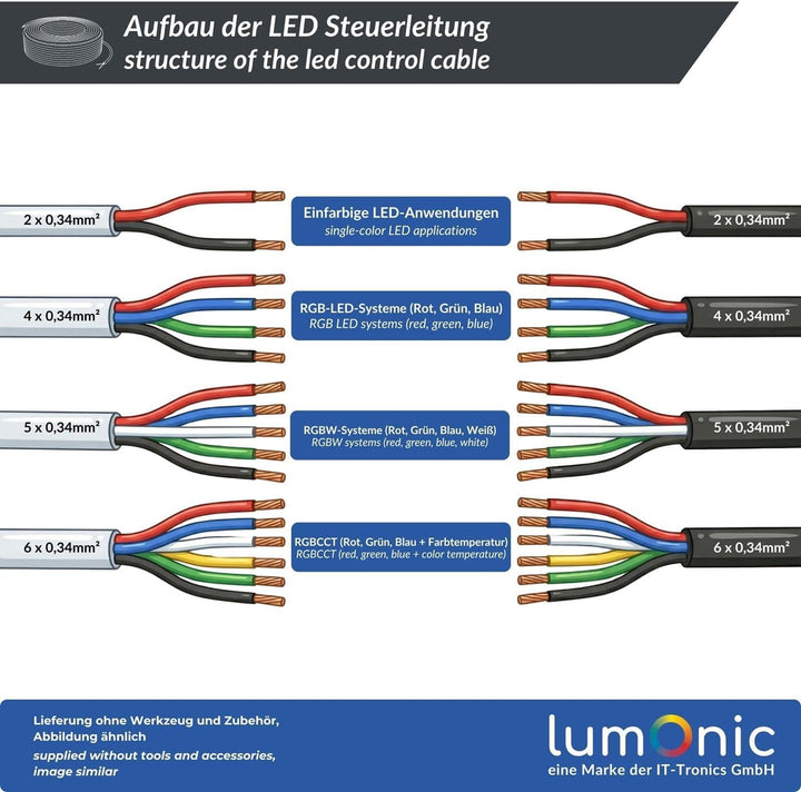 Lumonic 2x 0,34mm² LED Steuerleitung weiss 20m I ummanteltes 2 adriges Kabel flexibel I Geschirmtes