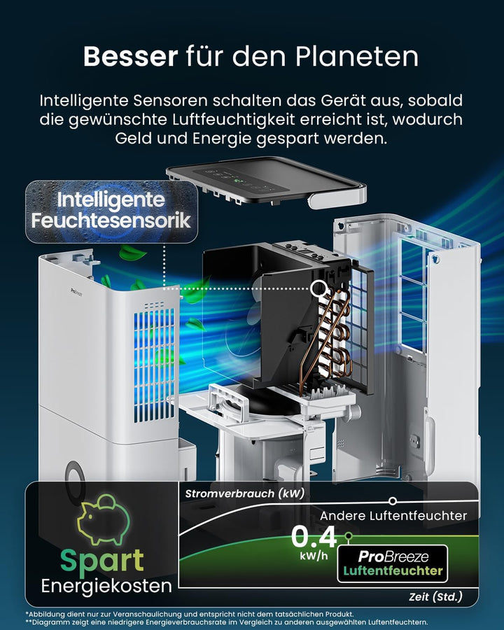 Pro Breeze Luftentfeuchter 30L in 24h Entfeuchtungsleistung - Elektrischer Luftentfeuchter mit WLAN