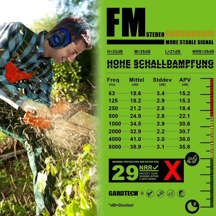 Gardtech Gehörschutz, Ohrenschützer mit Radio/Bluetooth / MP3 / FM, Sicherheitsohrschützer mit NRR 2