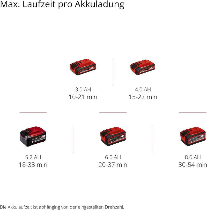 Einhell Akku-Laubbläser GP-LB 18/200 Li GK-Solo Power X-Change (Li-Ion, 18V, Axial-Impeller-Technolo