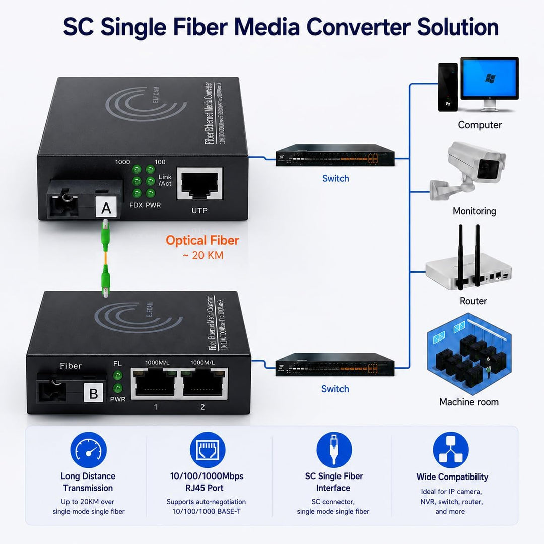 Elfcam® - Gigabit Ethernet LWL Medienkonverter Glasfaser 10/100/1000 Mbps inklusive Mini-GBIC (SFP)