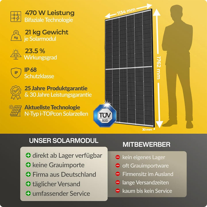 940Wp Balkonkraftwerk mit 2kWh Speicher NOAH 2000 und Trina Vertex S+ 470W Modulen - Speichererweite