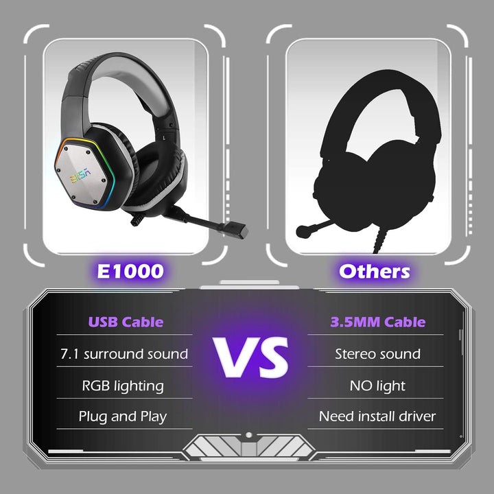 EKSA E1000 USB PC Gaming Headset mit Mikrofon, Gamer Headset mit Bass Surround Sound, RGB Beleuchtun