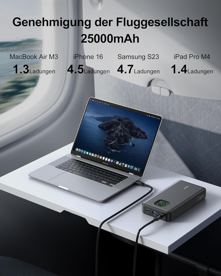 Power Bank 65W 25000mAh Powerbank Laptop Klein Aber Stark, 100W Max Externe Handyakkus LED Display U