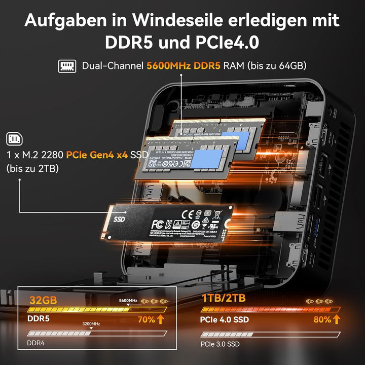 GEEKOM AI Mini PC A8 Max AMD Ryzen 9 8945HS(8 Kerne 16 Threads, bis zu 5.2 GHz), 2.5Gbps Dualer LAN