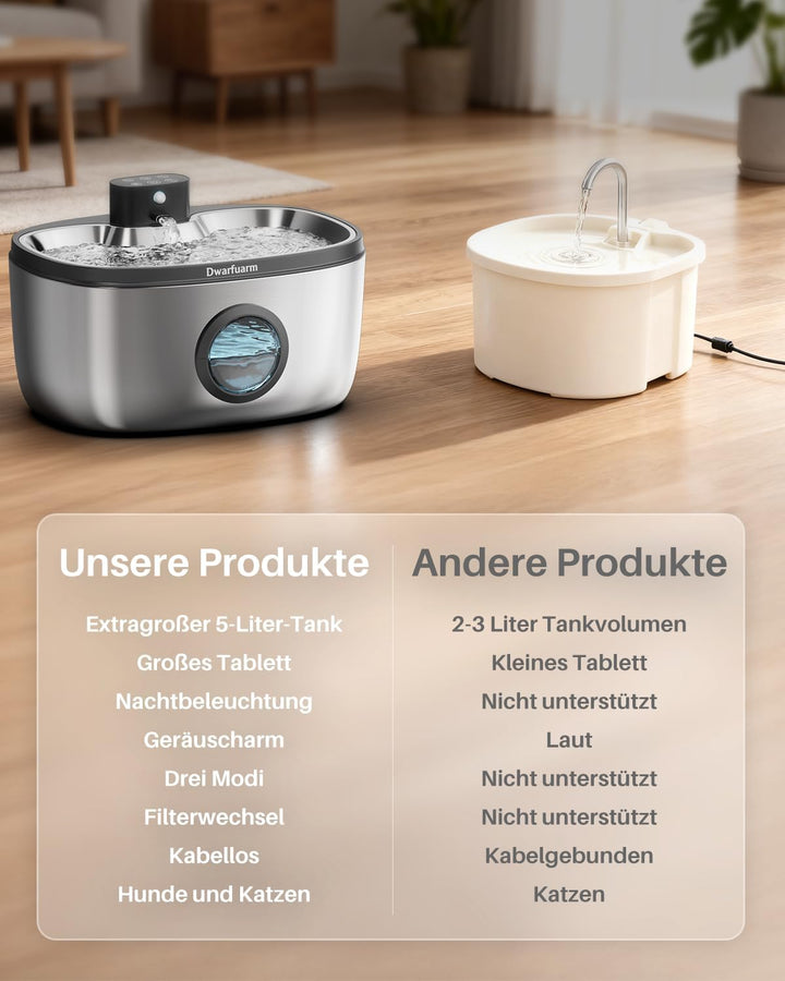 5L Trinkbrunnen für Hunde, Katzenbrunnen Kabellos mit 4000mAh, Edelstahl Hundebrunnen mit LED Sensor