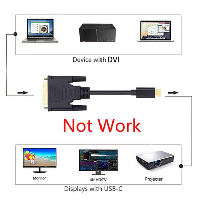 xiwai 1080P USB-C Typ C auf DVI USB 3.1 Display Monitor Kabel für Laptop 1,8 m USB-C to DVI, USB-C t