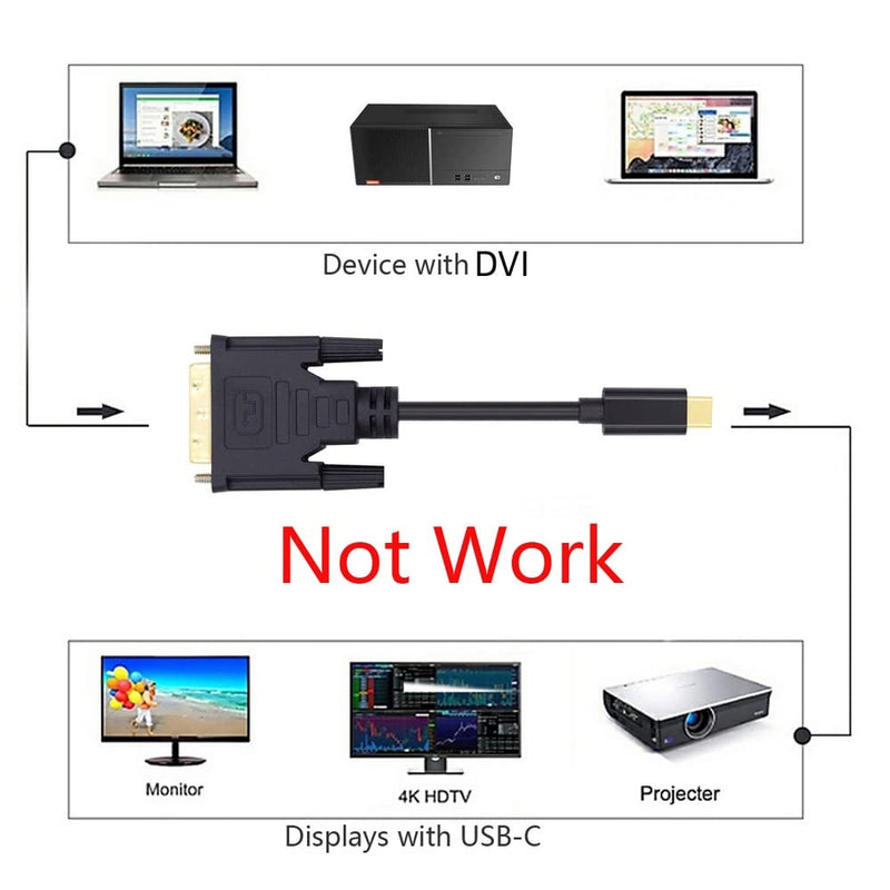 xiwai 1080P USB-C Typ C auf DVI USB 3.1 Display Monitor Kabel für Laptop 1,8 m USB-C to DVI, USB-C t