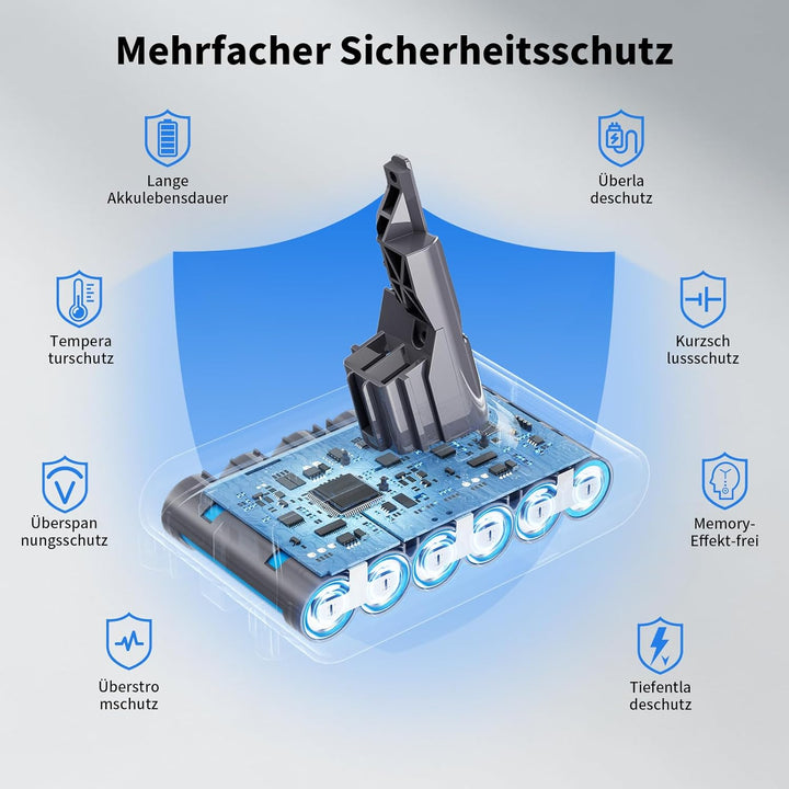 6000mAh für Dyson V7 Akku, Ersatzakku für Dyson V7 SV11 Kompatibel mit Animal Motorhead Absolute Tri