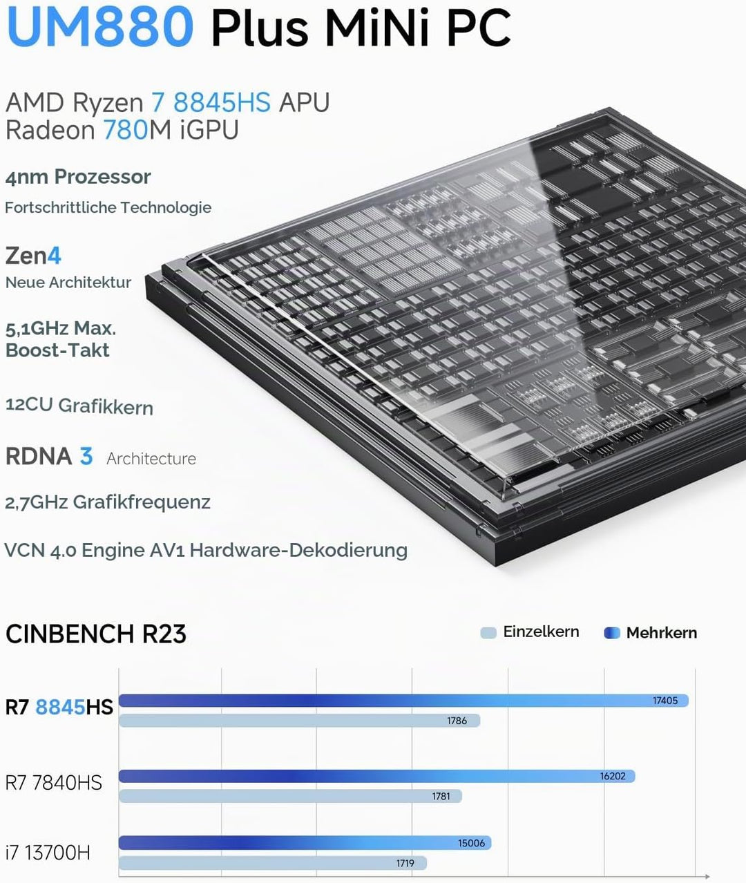MINIS FORUM UM880 Plus Mini PC mit AMD Ryzen 7 8845HS(8C/16T, bis zu 5.1GHz),Mini Computer Radeon 78