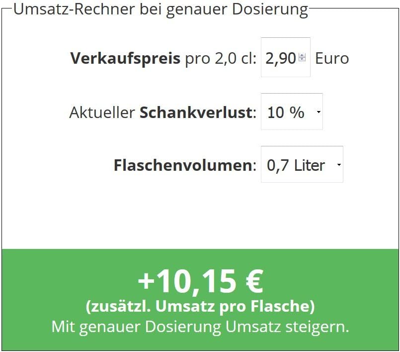 2 cl ENGOLIT Dosierer (Hygienischer Finger Push) inkl. Flaschenhalter | Made in Germany | Schnapsspe