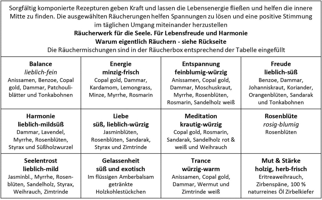 Räucherbox Geschenkbox mit 12 Sorten Räuchermischungen Räucherwerk für die Seele, 14 x 10 x 4 cm, R&