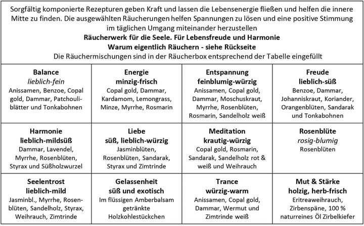 Räucherbox Geschenkbox mit 12 Sorten Räuchermischungen Räucherwerk für die Seele, 14 x 10 x 4 cm, R&