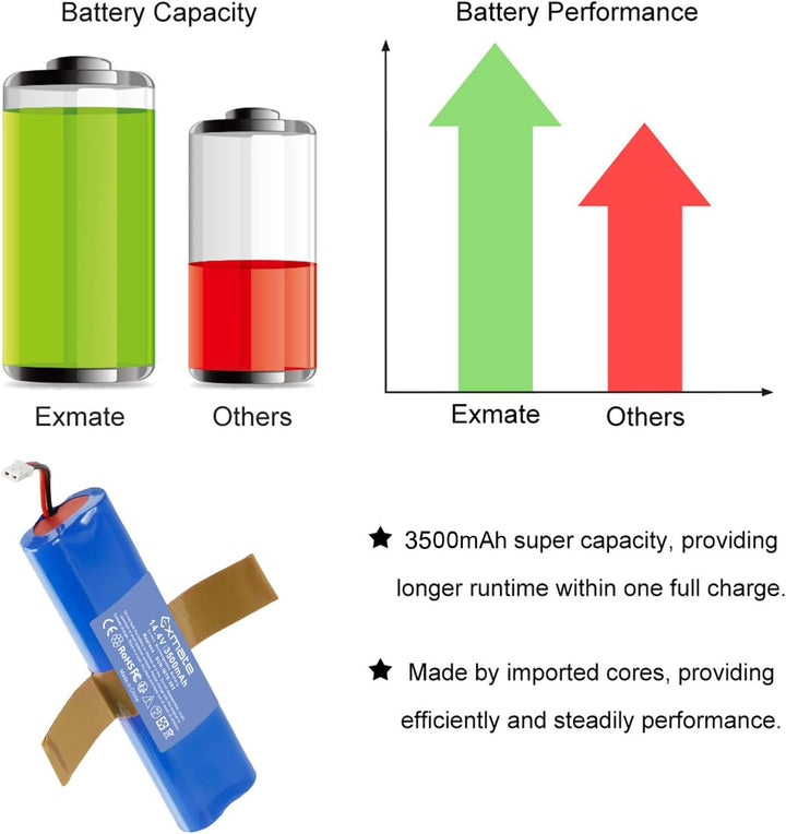 Exmate 14.4V 3500mAh Li-ion akku,Ersatzakku für iLife Zaco V3s Pro,V5s Pro,V8s,V50,X750,Medion MD 18