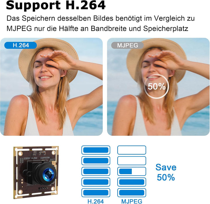 1080P USB Kameramodul mit Fischaugenobjektiv, 180° Weitwinkel | 0,01Lux Schwachlicht, H.264 USB 2.0