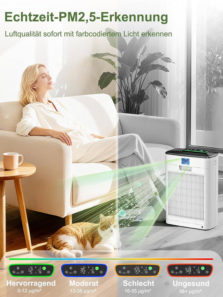 KNKA Luftreiniger Air Purifier HEPA Filter, CADR 300 m³/h, für Räume bis 80 m², entfernt 99,97% Stau