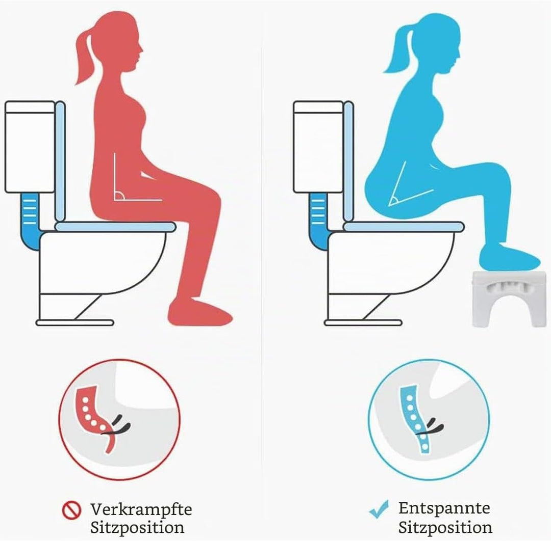 Coldcool Klappbarer Toilettenhocker, Töpfchen Tritthocker mit Duftposition, Badezimmer, Faltbarer Ko
