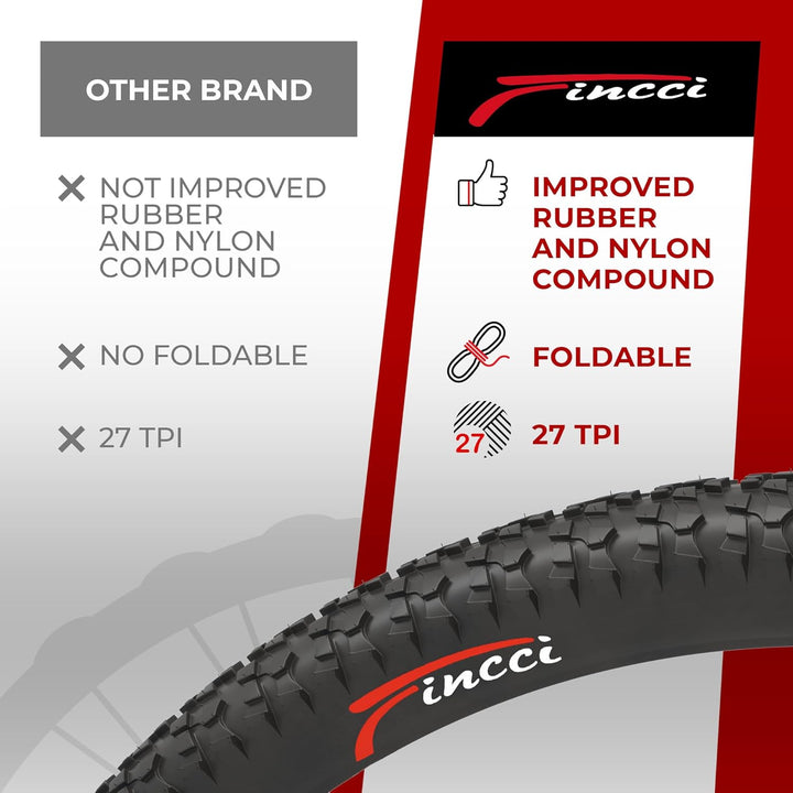Fincci Paar Reifen 20x1.95 Zoll 53-406 für BMX MTB Mountainbike Fahrradmantel oder Kinder Fahrrad Ma