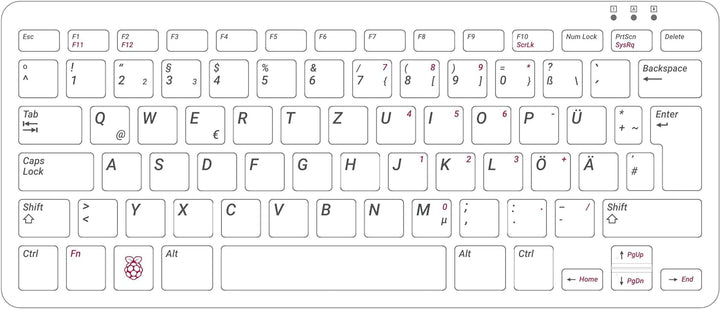 Set aus Raspberry Pi Tastatur und Maus