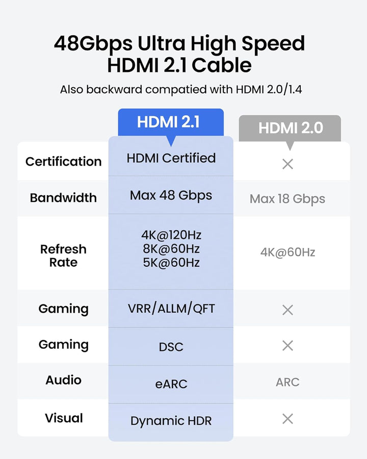 Silkland 8K HDMI 2.1 Kabel 1.5m [Zertifiziert] 4K@120Hz eARC HDR10+ für PS5 Pro, 48Gbit/s Ultra High
