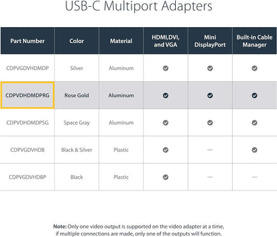 StarTech.com USB-C Video Adapter Multiport - Rose Gold - 4-in-1 USB-C auf VGA, DVI, HDMI oder mDP Di