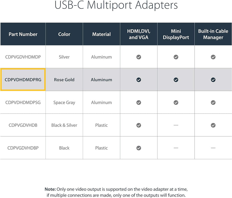 StarTech.com USB-C Video Adapter Multiport - Rose Gold - 4-in-1 USB-C auf VGA, DVI, HDMI oder mDP Di