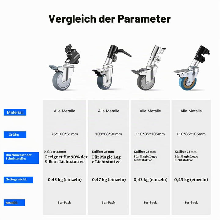 Soonpho 3 Stück Stativrollen Lichtstativ Rollen für stativ Wheels stativ Wheels Lampenstativ Profess