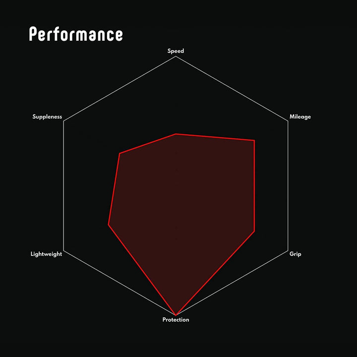 Vittoria Zaffiro Pro Home Vollreifentrainer, Rot 29, 29