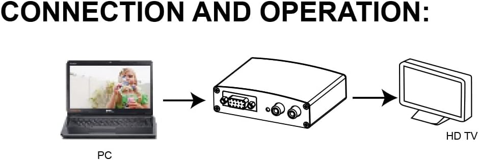 InLine 65004 Konverter VGA+Audio zu HDMI, Eingang VGA und Cinch Audio Stereo, Ausgang HDMI, inkl. Ne