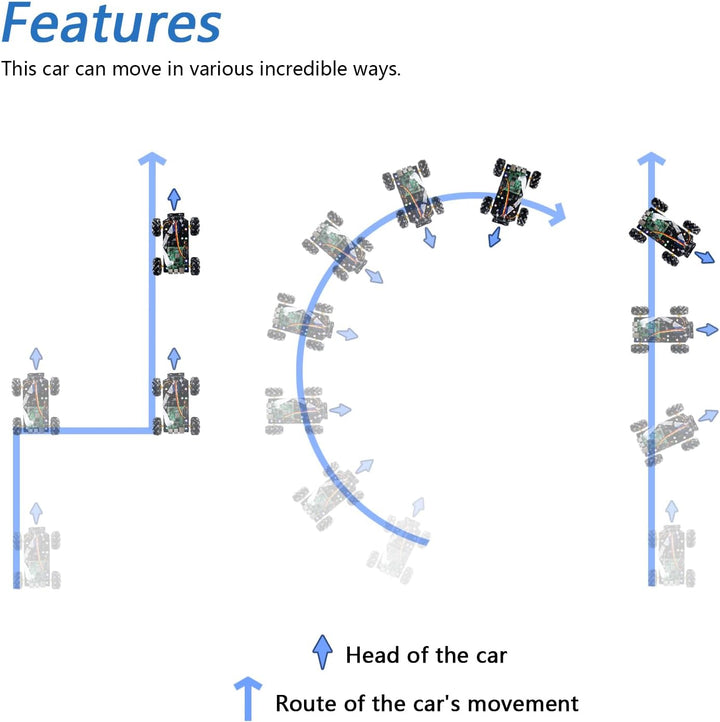 Freenove Mecanum Wheel Car Kit for Raspberry Pi 5 4 B 3 B+ B A+, Face Tracking, Line Tracking, Light
