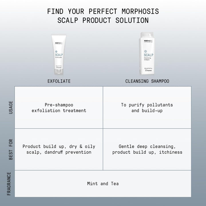 Framesi Shampoo Framesi Morphosis Destress Shampoo
