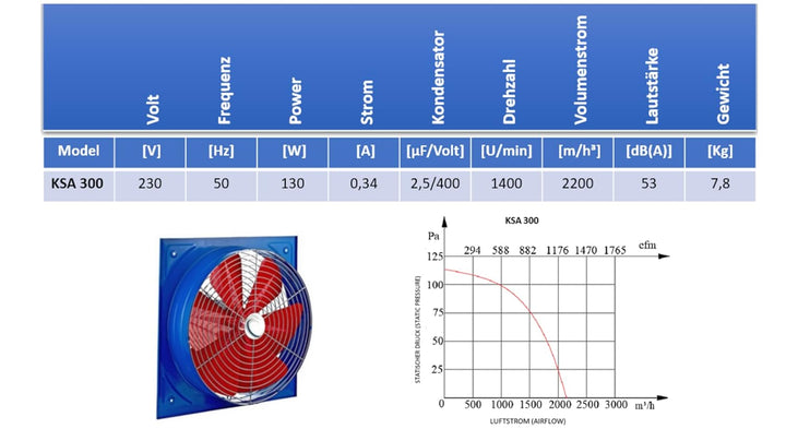 Uzman-Versand KSA-300MM Wandlüfter, Axial Wand Fenster Ventilator Gebläse Einbauventilator Wandventi