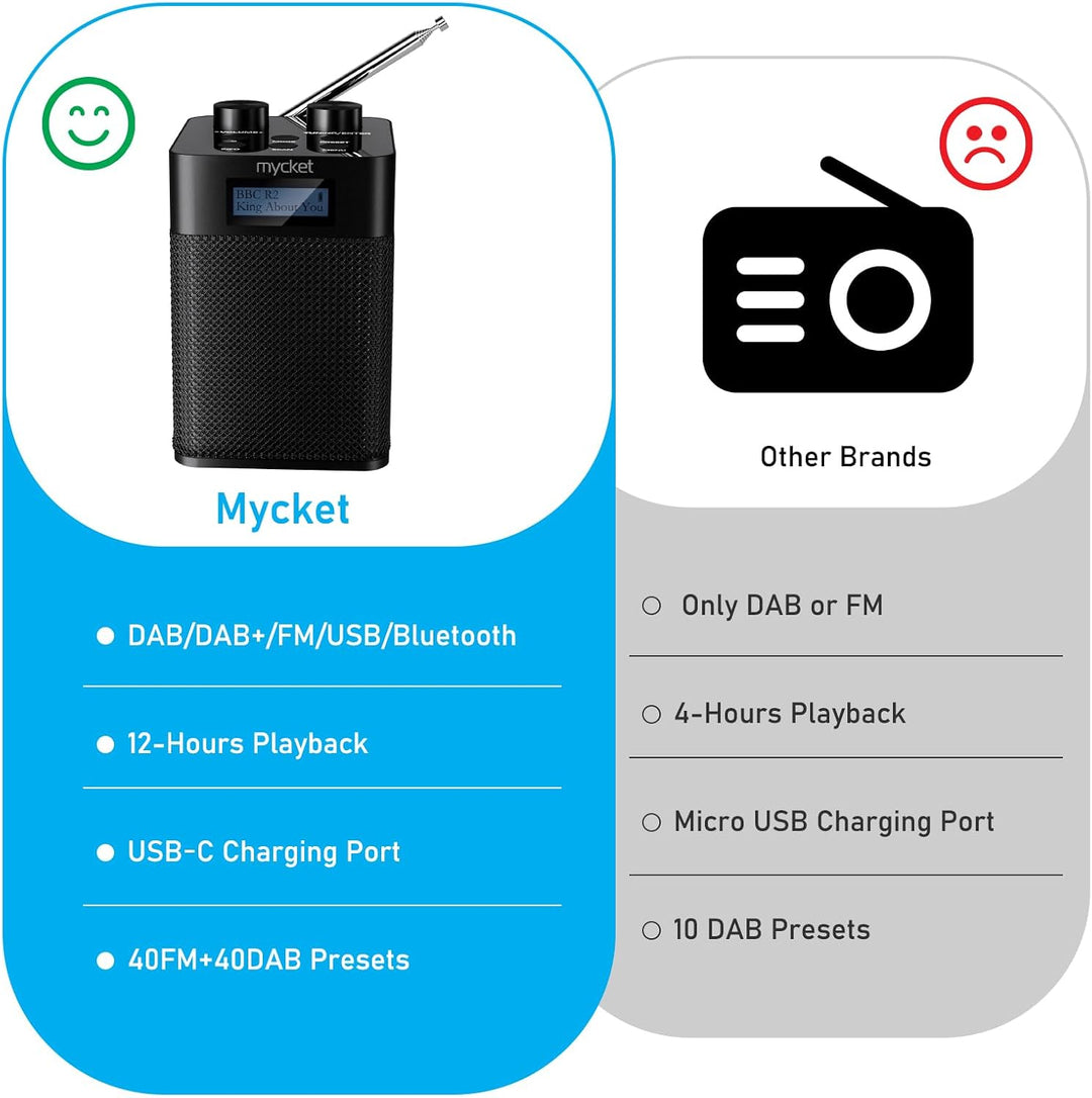 Mycket DAB/DAB+ Digital und UKW Radio, Batteriebetriebenes Radio, tragbares DAB Radio, wiederaufladb