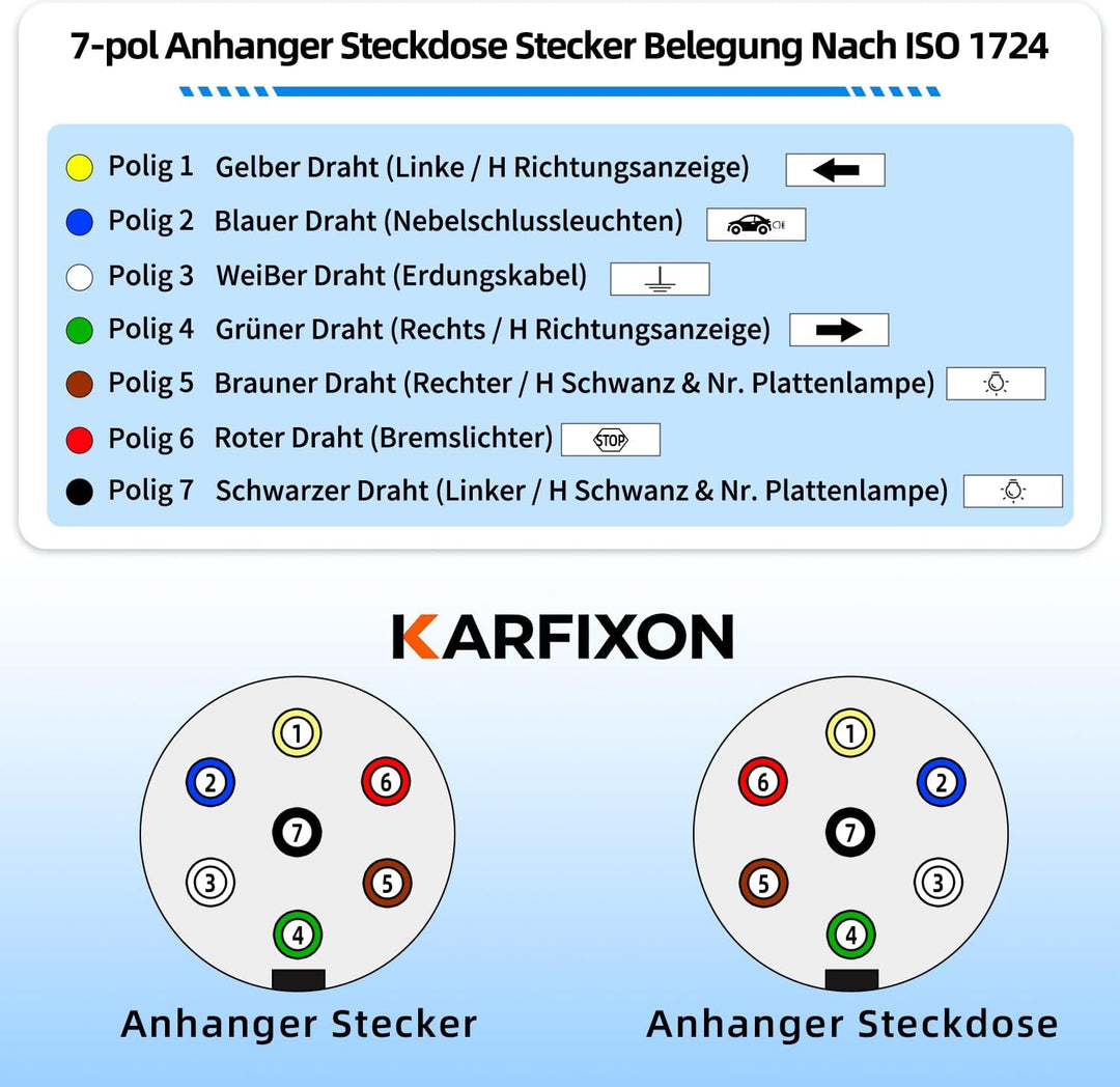 7 polig Anhänger Spiralkabel 2,5m, 7 polig Stecker - 7 polig Steckdose ISO 1724-12V, Anhänger Verlän