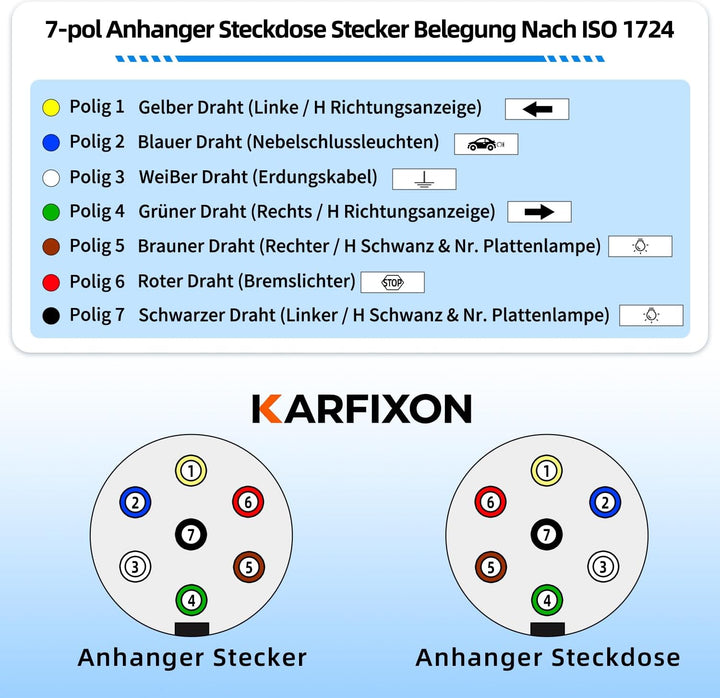 7 polig Anhänger Spiralkabel 2,5m, 7 polig Stecker - 7 polig Steckdose ISO 1724-12V, Anhänger Verlän