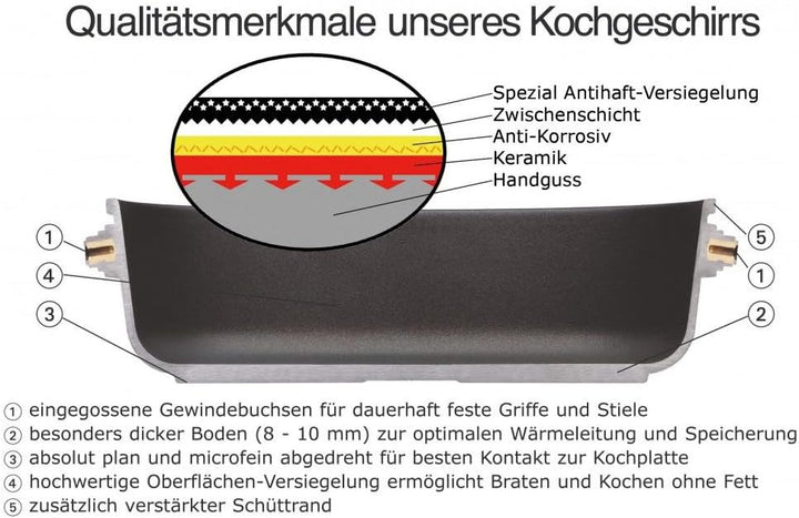AMT Gastroguss Milchtopf, Ø 18 cm, 10 cm hoch, Sossentopf mit festem Stiel, nicht induktionstauglich