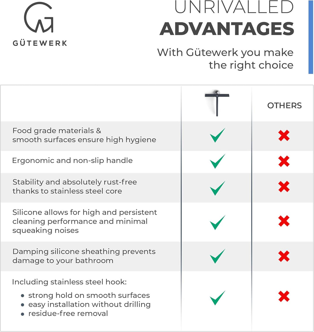 GÜTEWERK Duschabzieher Set mit Halter - schwarz 23 cm breit - ohne Bohren Silikon Abzieher Dusche Ba