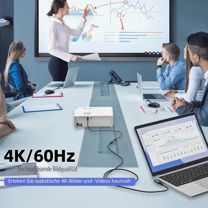 CAKOBLE usb c kabel 2m,[2 Stück] usb 3.2 kabel,20 Gbps usb c datenkabel,PD 3.1 240W Schnellladekabel