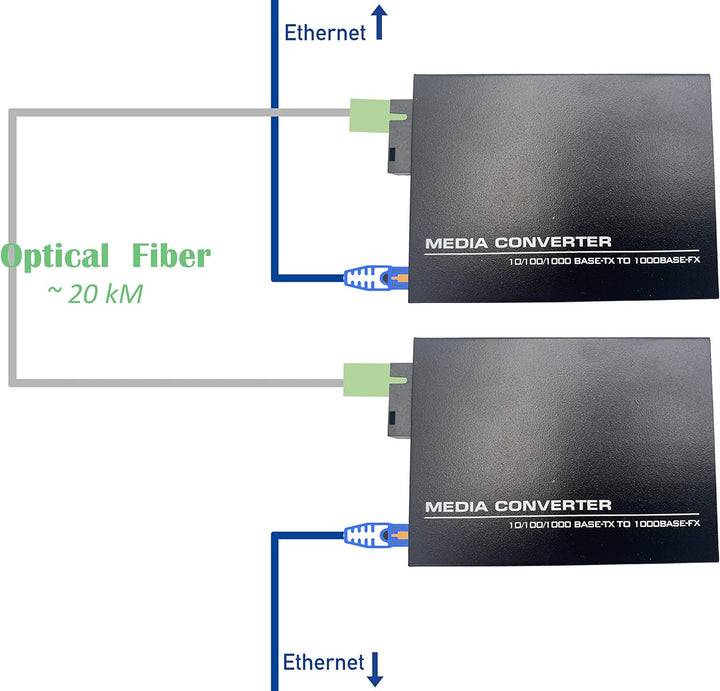 Elfcam® - 2 Stück Gigabit Ethernet LWL Medienkonverter Glasfaser 10/100/1000 Mbps inklusive Mini-GBI