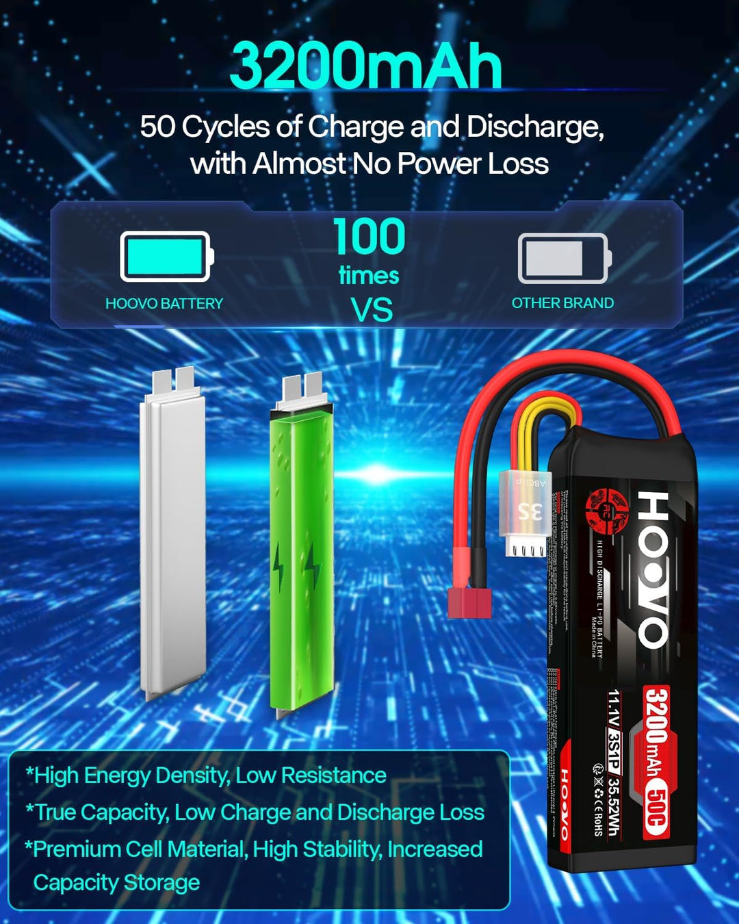 HOOVO 3S Lipo Akku 11,1V 3200mAh 50C SoftCase Lipo Battery mit Deans T Stecker RC Batterie für RC Au