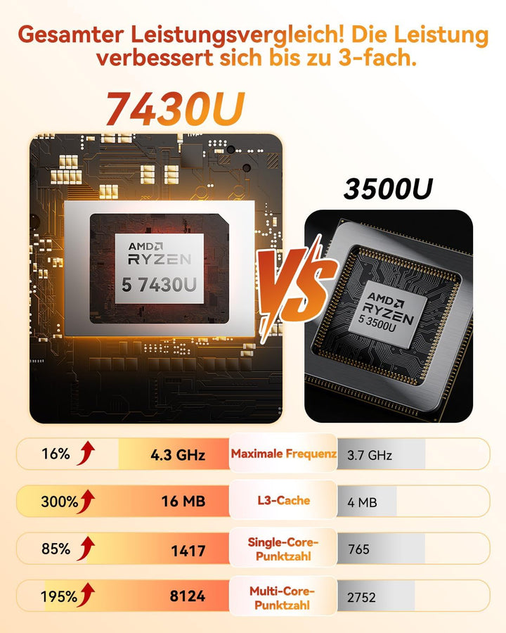 GEEKOM NUC Mini PC A 5, AMD Ryzen 7 5800H (bis zu 4.4GHz) Desktop PC, Mini Computer, 16 GB DDR4 512G
