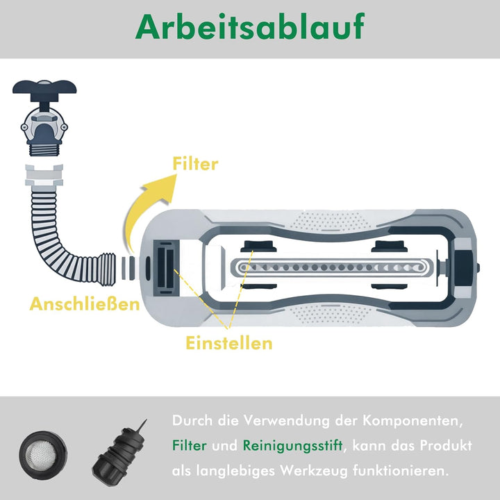 RESTMO Rasensprenger für 4200 m², mit 19 Düsen & Gewichtssockel, Gartensprinkler-System mit Einstell