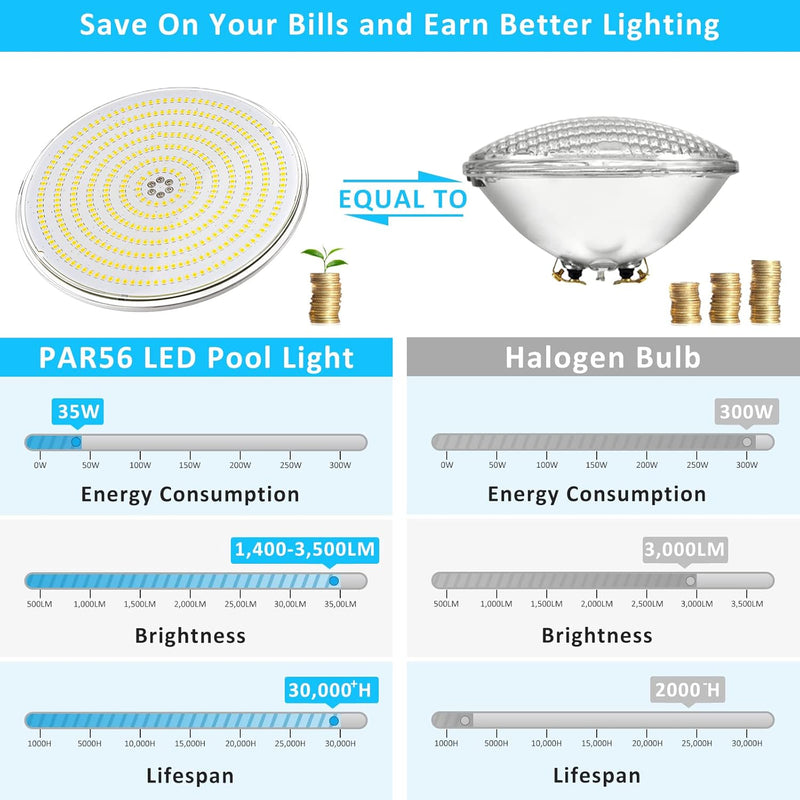 LyLmLe Harz Gefüllt LED Poolbeleuchtung,PAR56 35W Ultraflach Poolscheinwerfer(Ersetzt 300W Halogenla