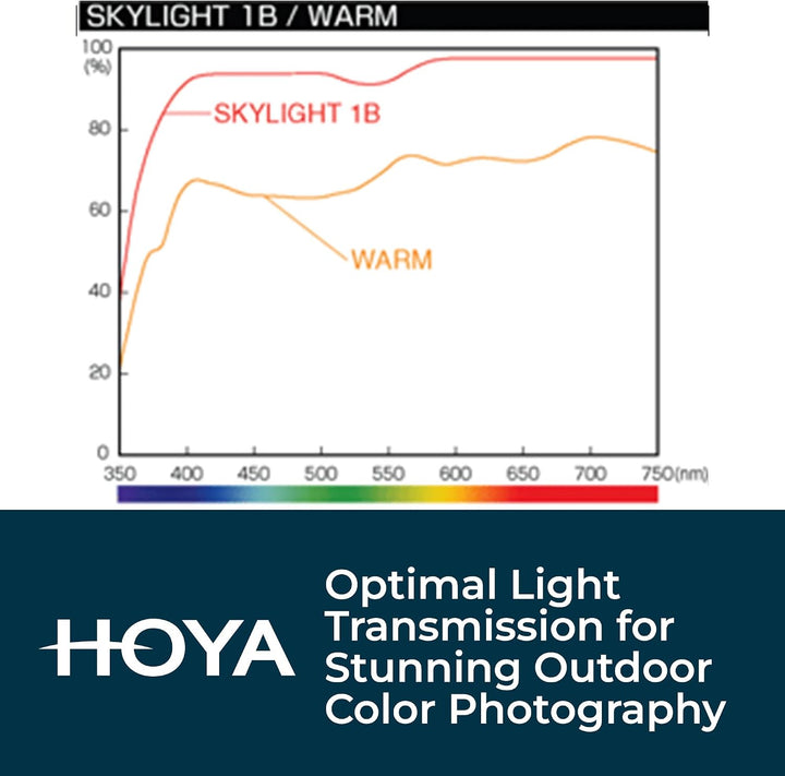 Hoya HMC Skylight-Filter 1B 72mm, 72mm